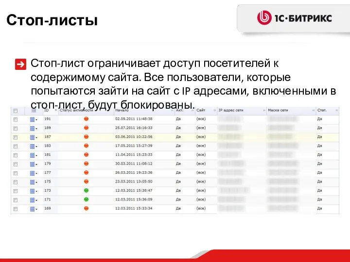 Стоп-листы Стоп-лист ограничивает доступ посетителей к содержимому сайта. Все пользователи,