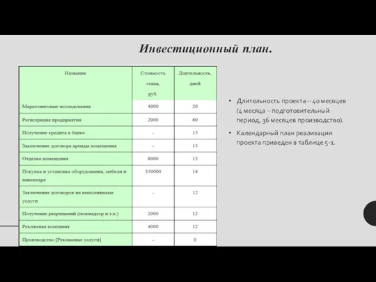 Инвестиционный план. Длительность проекта – 40 месяцев (4 месяца –