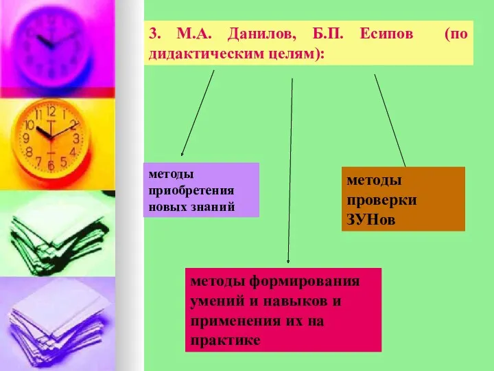 3. М.А. Данилов, Б.П. Есипов (по дидактическим целям): методы приобретения