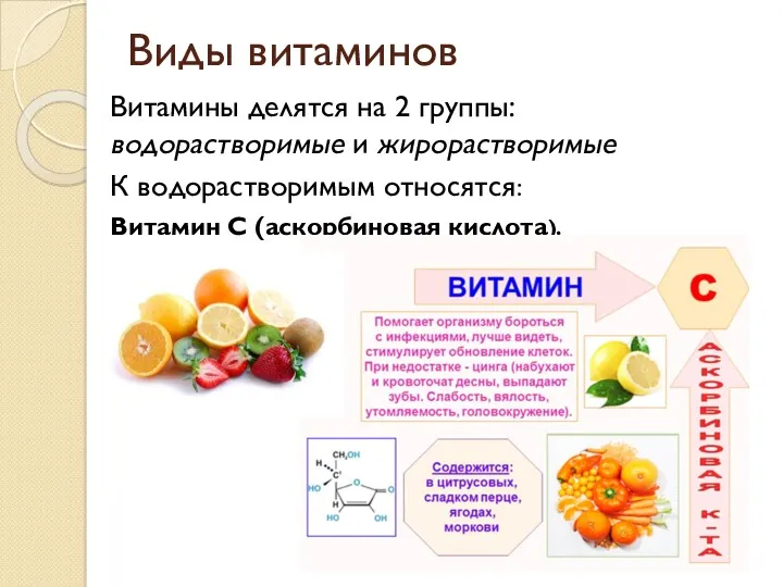 Виды витаминов Витамины делятся на 2 группы: водорастворимые и жирорастворимые