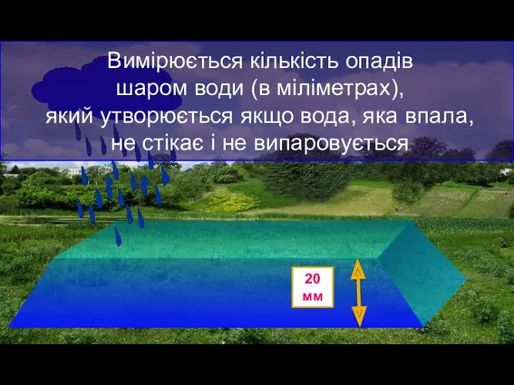 20 мм Вимірюється кількість опадів шаром води (в міліметрах), який