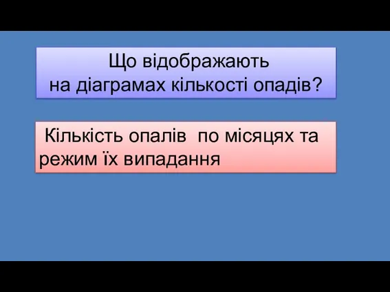 Що відображають на діаграмах кількості опадів? Кількість опалів по місяцях та режим їх випадання