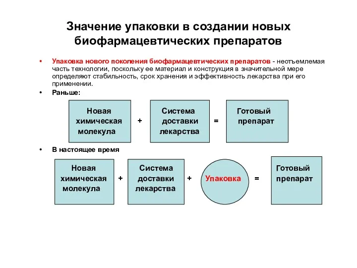 Значение упаковки в создании новых биофармацевтических препаратов Упаковка нового поколения