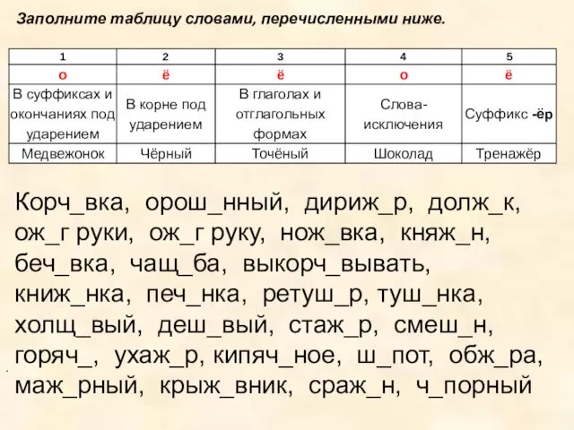 Заполните таблицу словами, перечисленными ниже. . Корч_вка, орош_нный, дириж_р, долж_к,