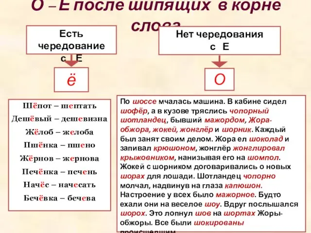 О – Ё после шипящих в корне слова Есть чередование