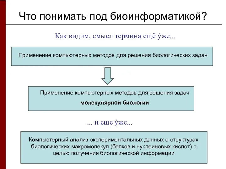 Что понимать под биоинформатикой? Как видим, смысл термина ещё ỳже...