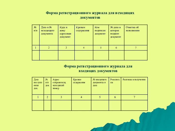 Форма регистрационного журнала для исходящих документов Форма регистрационного журнала для входящих документов