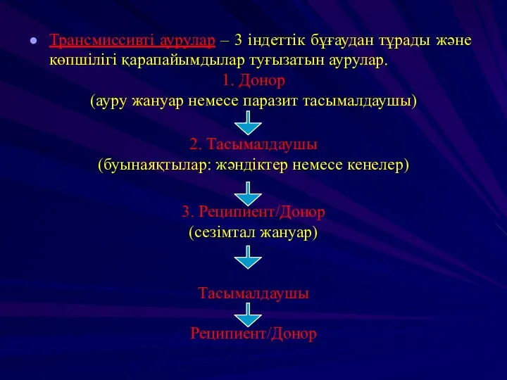 Трансмиссивті аурулар – 3 індеттік бұғаудан тұрады және көпшілігі қарапайымдылар