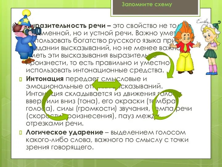 Выразительность речи – это свойство не только письменной, но и