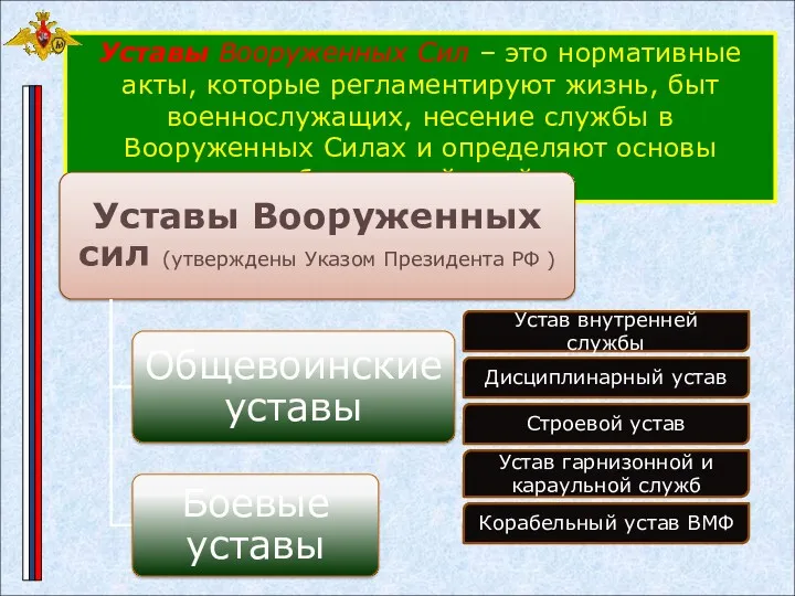 Уставы Вооруженных Сил – это нормативные акты, которые регламентируют жизнь,