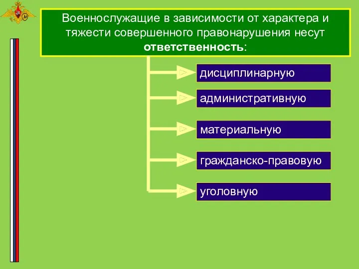 Военнослужащие в зависимости от характера и тяжести совершенного правонарушения несут ответственность: уголовную дисциплинарную материальную административную гражданско-правовую