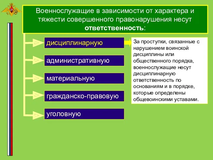 Военнослужащие в зависимости от характера и тяжести совершенного правонарушения несут