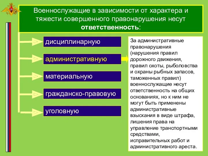 Военнослужащие в зависимости от характера и тяжести совершенного правонарушения несут