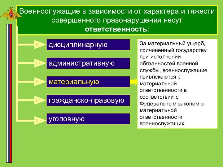 Военнослужащие в зависимости от характера и тяжести совершенного правонарушения несут