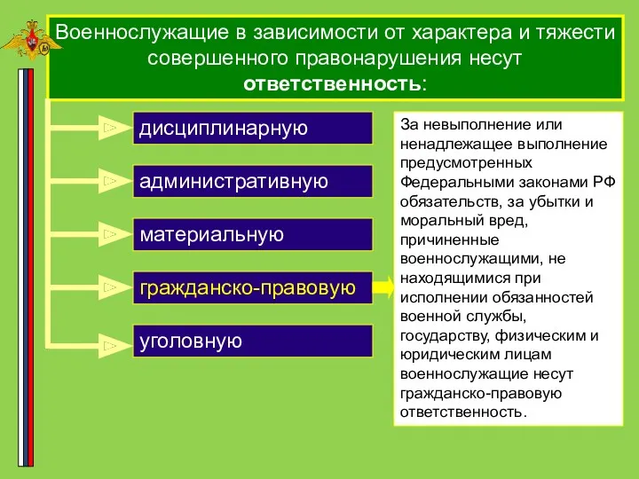 Военнослужащие в зависимости от характера и тяжести совершенного правонарушения несут