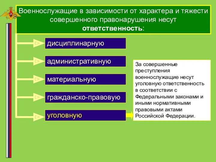 Военнослужащие в зависимости от характера и тяжести совершенного правонарушения несут