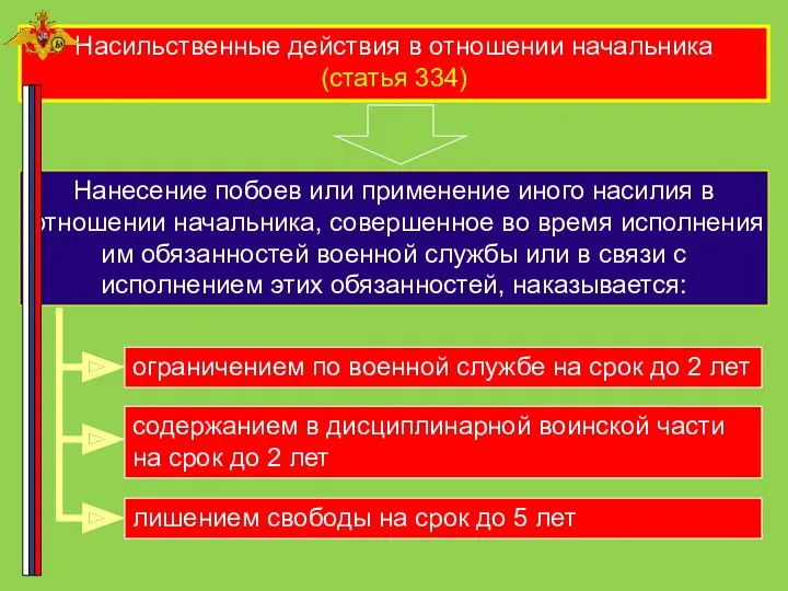 Насильственные действия в отношении начальника (статья 334) Нанесение побоев или