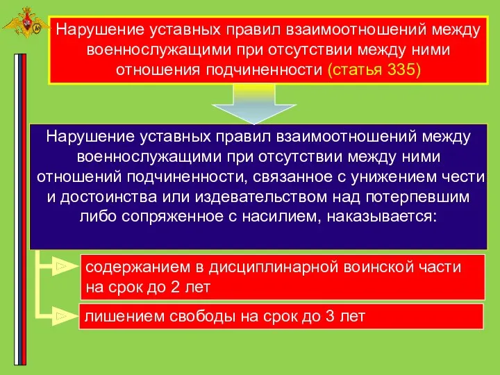 Нарушение уставных правил взаимоотношений между военнослужащими при отсутствии между ними