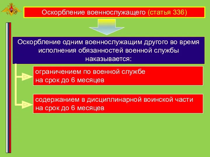 Оскорбление военнослужащего (статья 336) Оскорбление одним военнослужащим другого во время