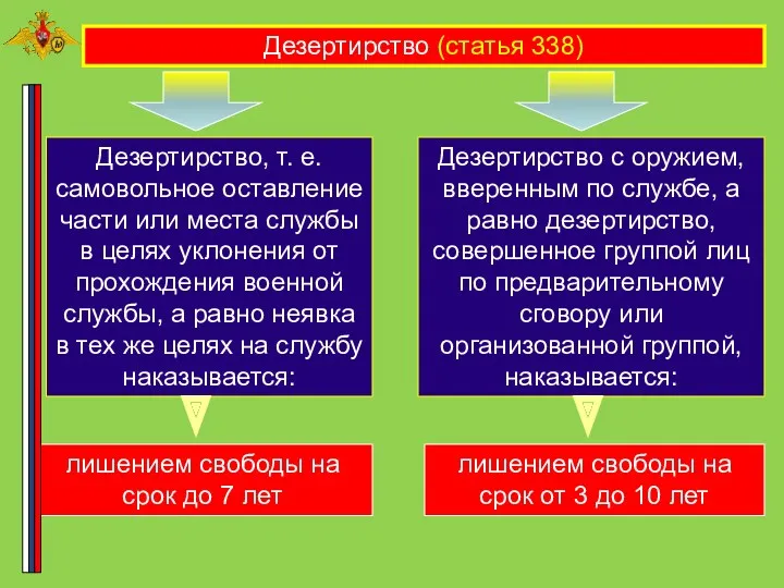 Дезертирство (статья 338) Дезертирство с оружием, вверенным по службе, а