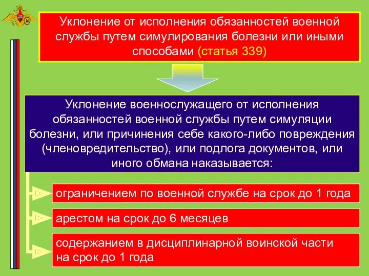 Уклонение от исполнения обязанностей военной службы путем симулирования болезни или