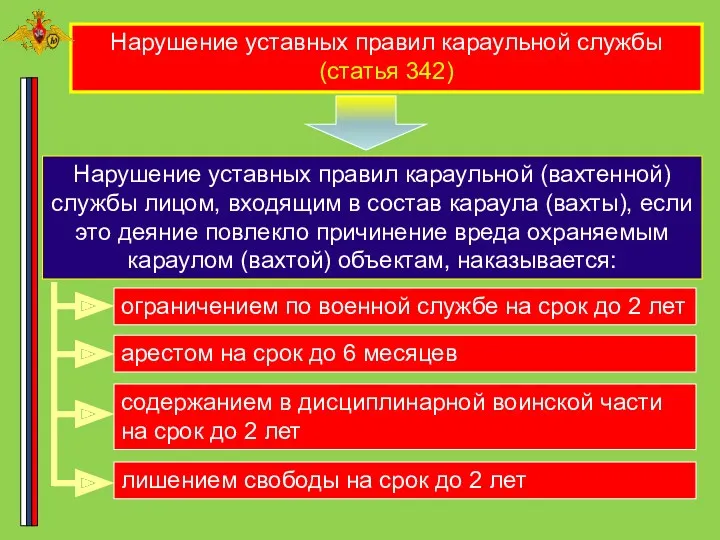 Нарушение уставных правил караульной службы (статья 342) Нарушение уставных правил