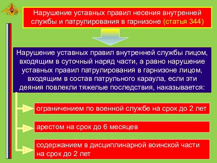 Нарушение уставных правил несения внутренней службы и патрулирования в гарнизоне