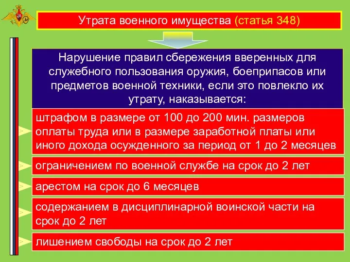 Утрата военного имущества (статья 348) Нарушение правил сбережения вверенных для