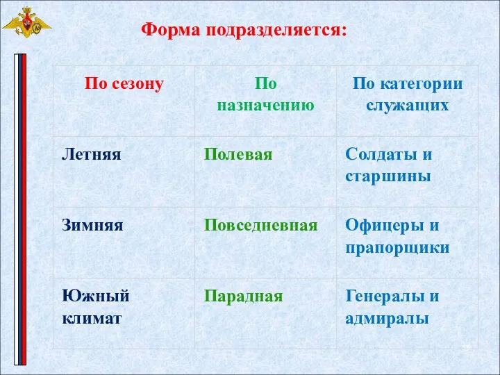 Форма подразделяется: