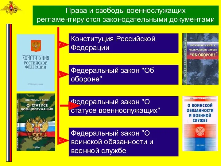 Права и свободы военнослужащих регламентируются законодательными документами Федеральный закон "О