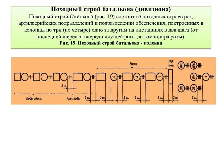 Походный строй батальона (дивизиона) Походный строй батальона (рис. 19) состоит