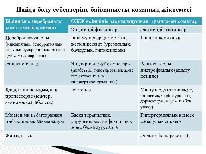 Пайда болу себептеріне байланысты команың жіктемесі