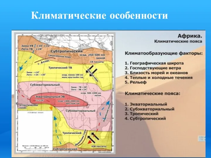 Климатические особенности