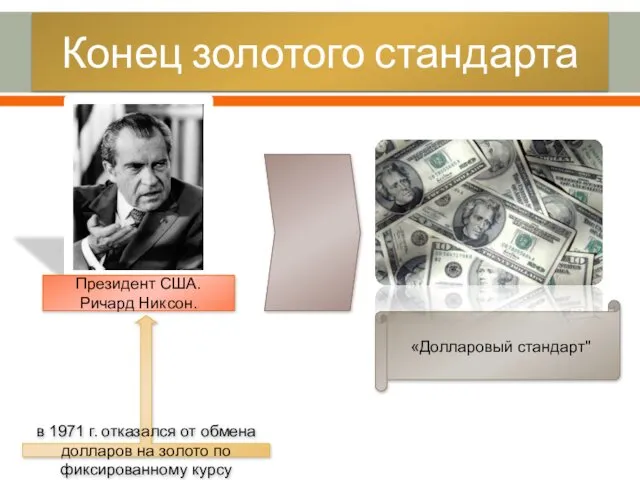 Конец золотого стандарта Президент США. Ричард Никсон. в 1971 г.