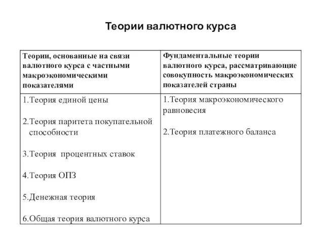 Теории валютного курса