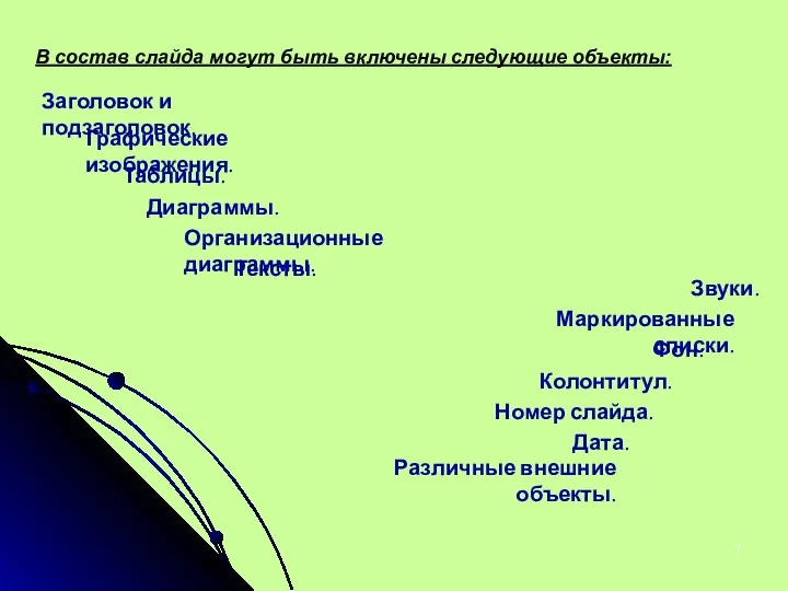 В состав слайда могут быть включены следующие объекты: Заголовок и