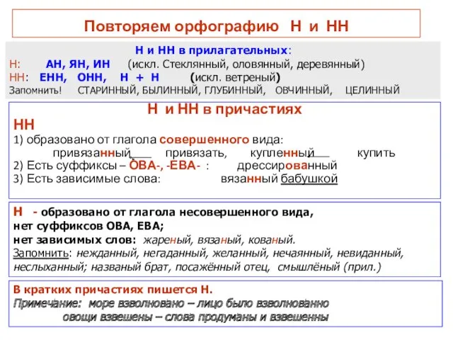 Повторяем орфографию Н и НН Н и НН в причастиях НН 1) образовано