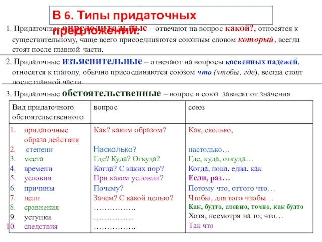 Придаточные определительные – отвечают на вопрос какой?, относятся к существительному,