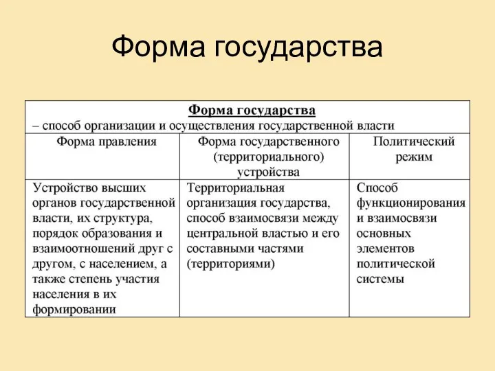 Форма государства