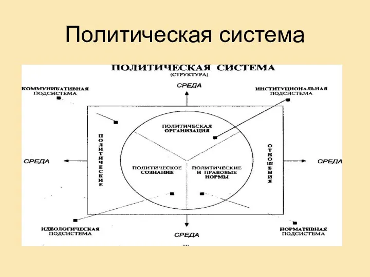 Политическая система