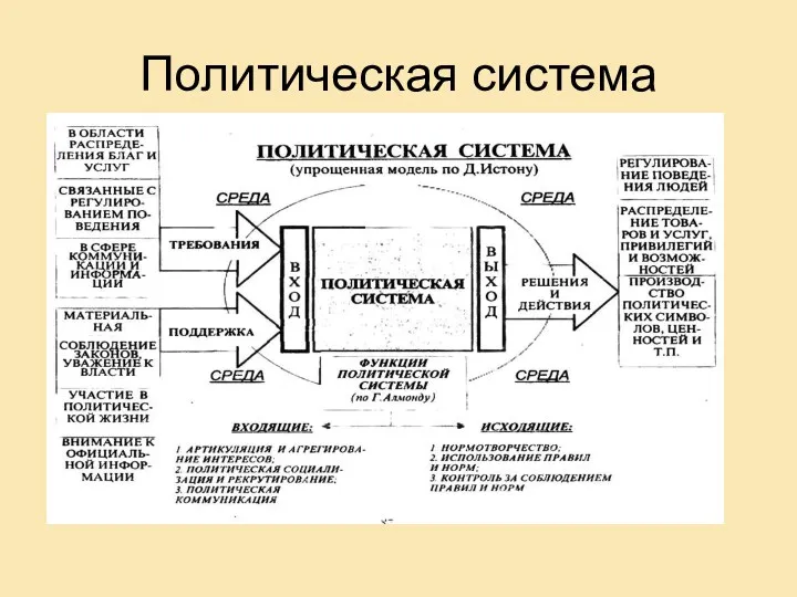 Политическая система