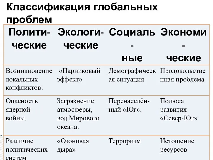 Классификация глобальных проблем