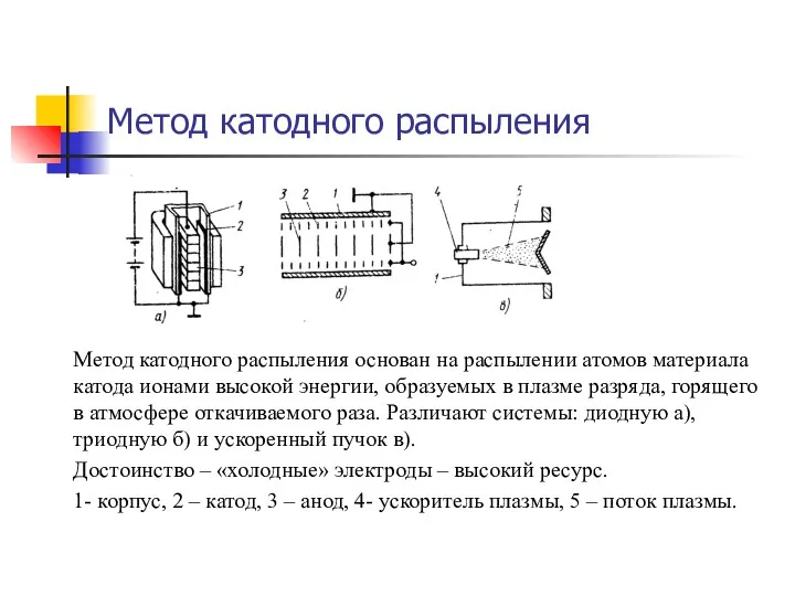 Метод катодного распыления Метод катодного распыления основан на распылении атомов