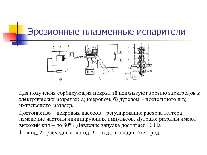 Эрозионные плазменные испарители Для получения сорбирующих покрытий используют эрозию электродов