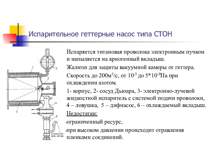 Испарительное геттерные насос типа СТОН Испаряется титановая проволока электронным пучком