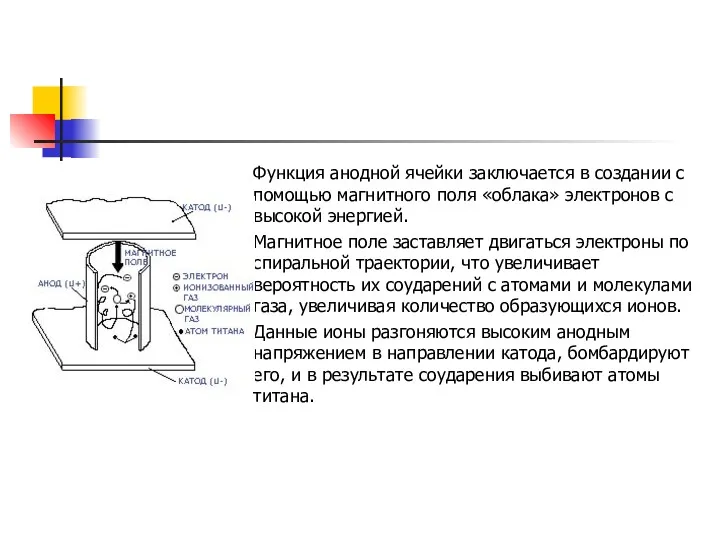 Функция анодной ячейки заключается в создании с помощью магнитного поля