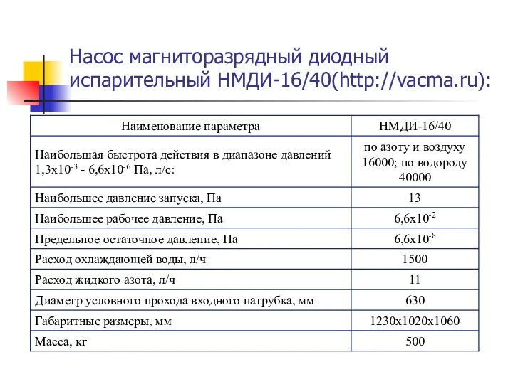 Насос магниторазрядный диодный испарительный НМДИ-16/40(http://vacma.ru):