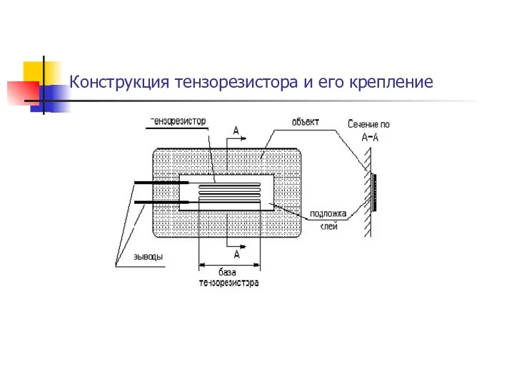 Конструкция тензорезистора и его крепление