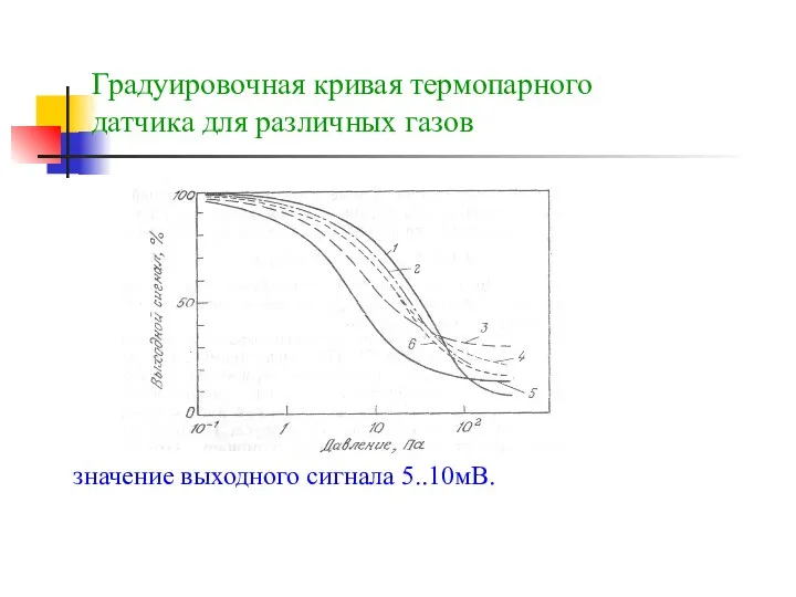 Градуировочная кривая термопарного датчика для различных газов значение выходного сигнала 5..10мВ.