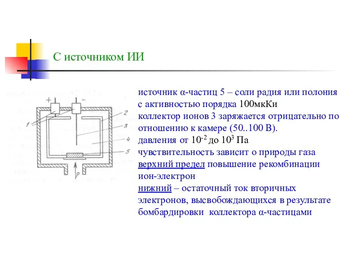 С источником ИИ источник α-частиц 5 – соли радия или